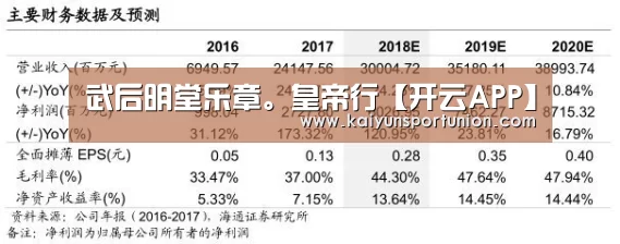 武后明堂乐章。皇帝行【开云APP】(图4) 开云网站
